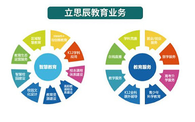 立思辰2016年財(cái)報(bào)分析 教育業(yè)務(wù)崛起，信息咨詢服務(wù)穩(wěn)健發(fā)展