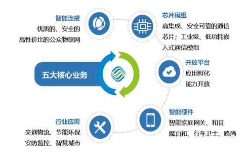 標(biāo)桿企業(yè)參訪 走進(jìn)中國移動(dòng)物聯(lián)網(wǎng)，探索網(wǎng)絡(luò)技術(shù)服務(wù)新高度