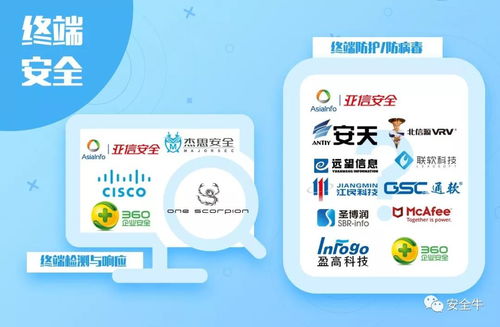 盛邦安全五度榮登安全牛全景圖，深耕網絡技術服務領域獲認可